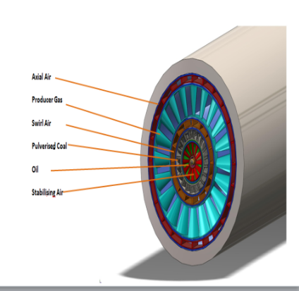 Kiln Burners – Jasubhai – Energy & Environmental Solutions